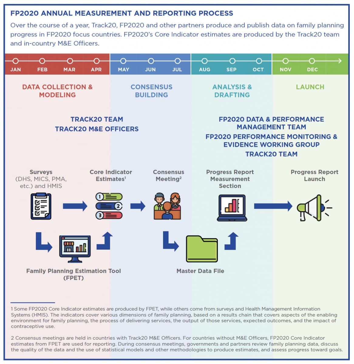 framework