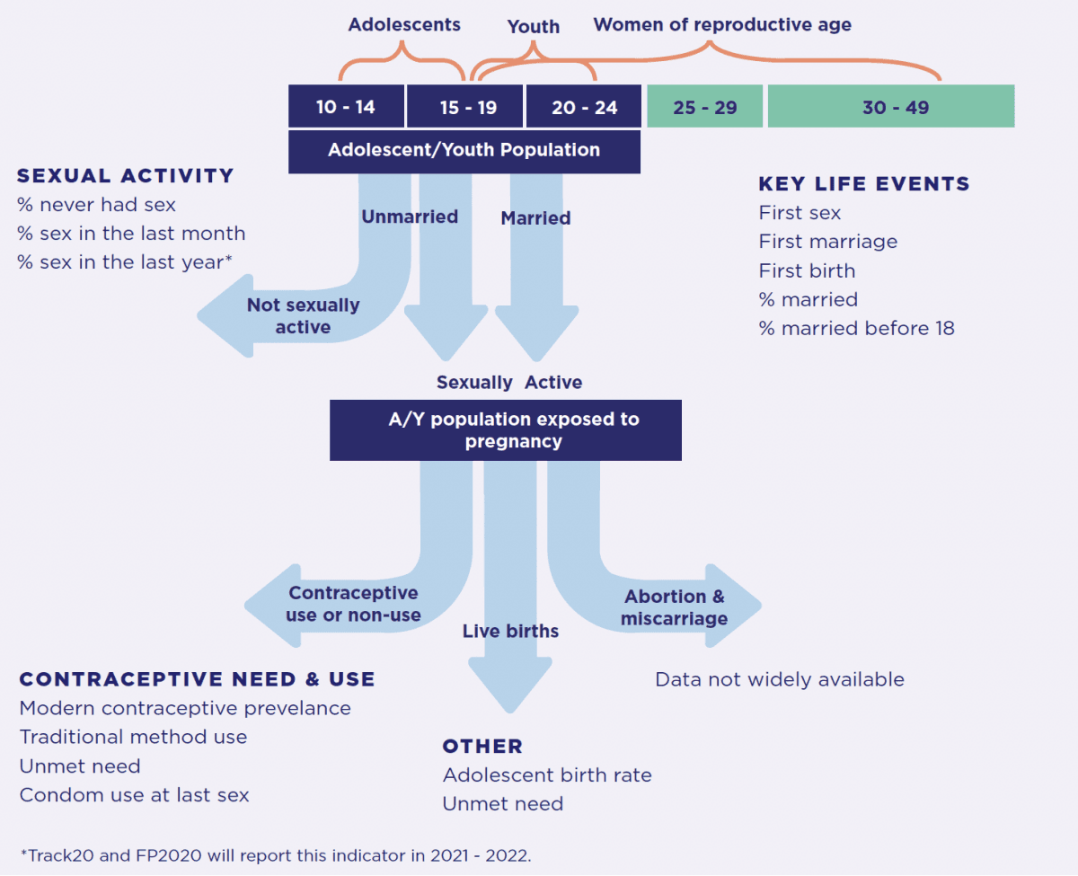 framework