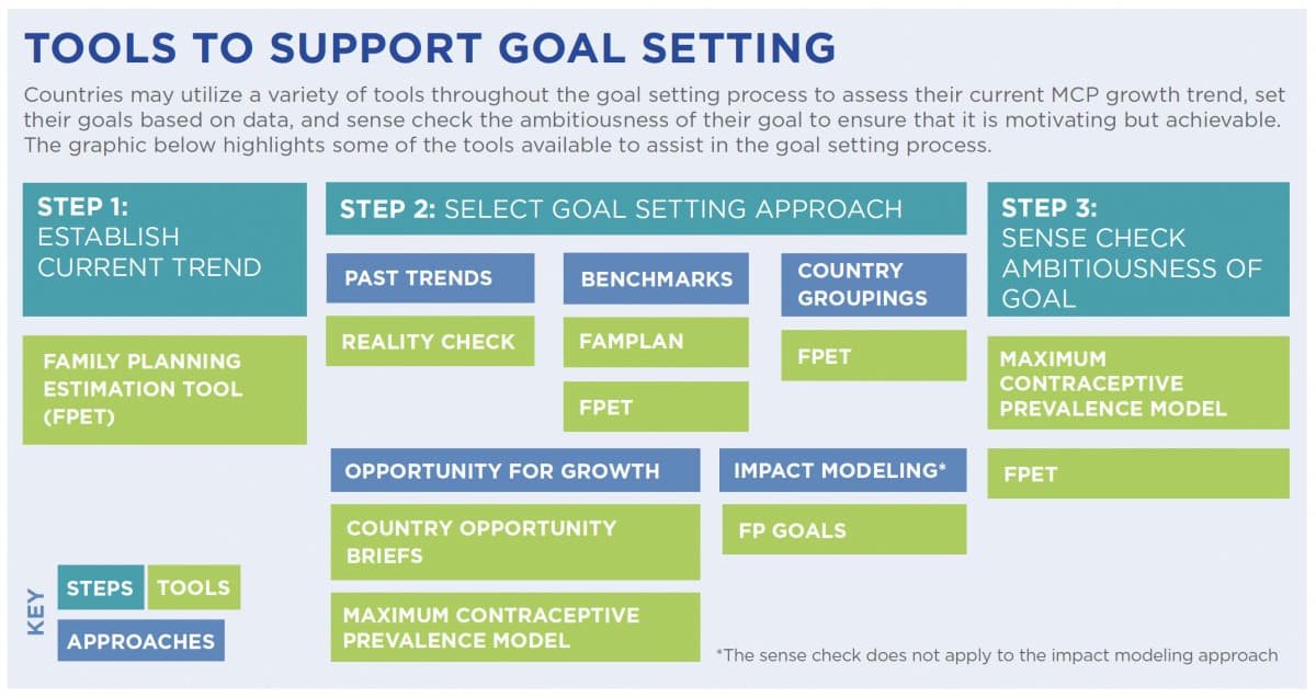 framework